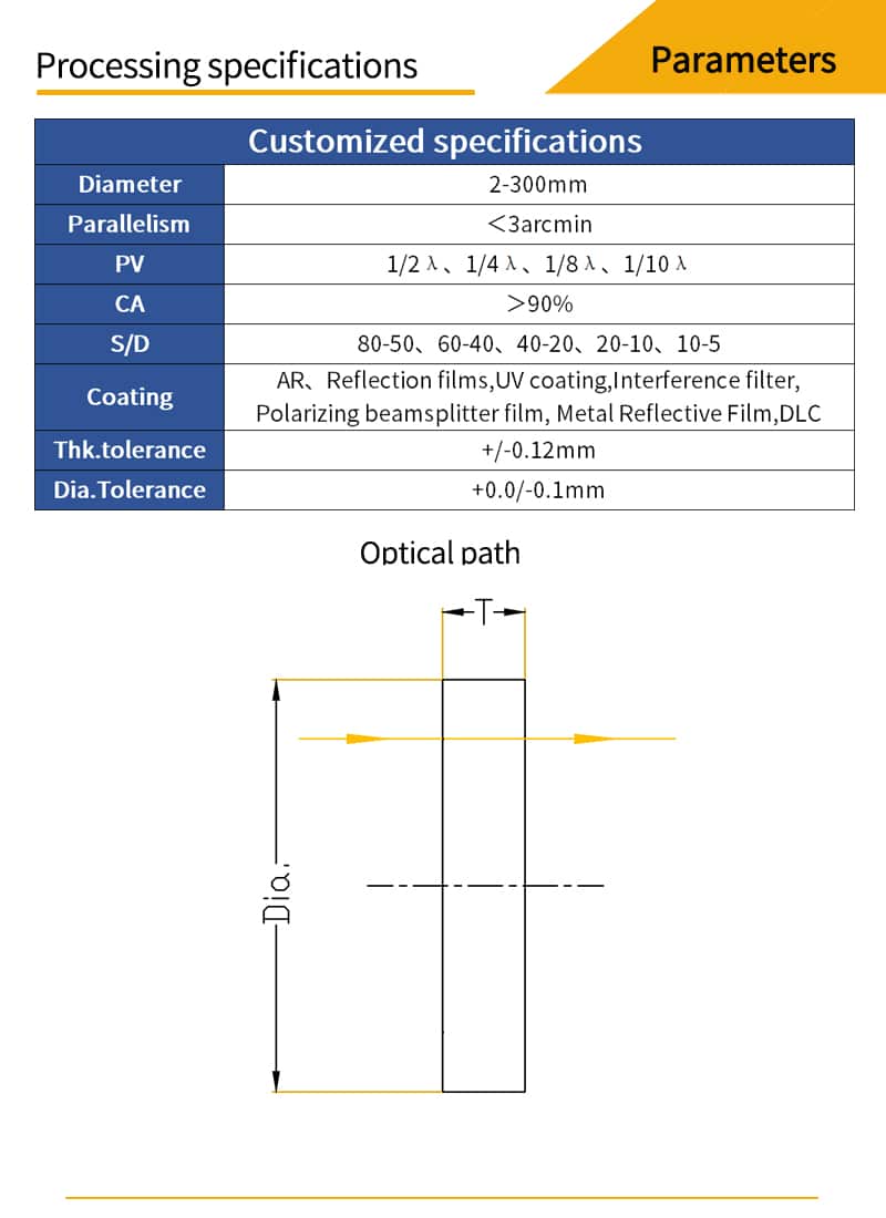 پنجرههای گرد سوراخدار از جنس فلورید باریم