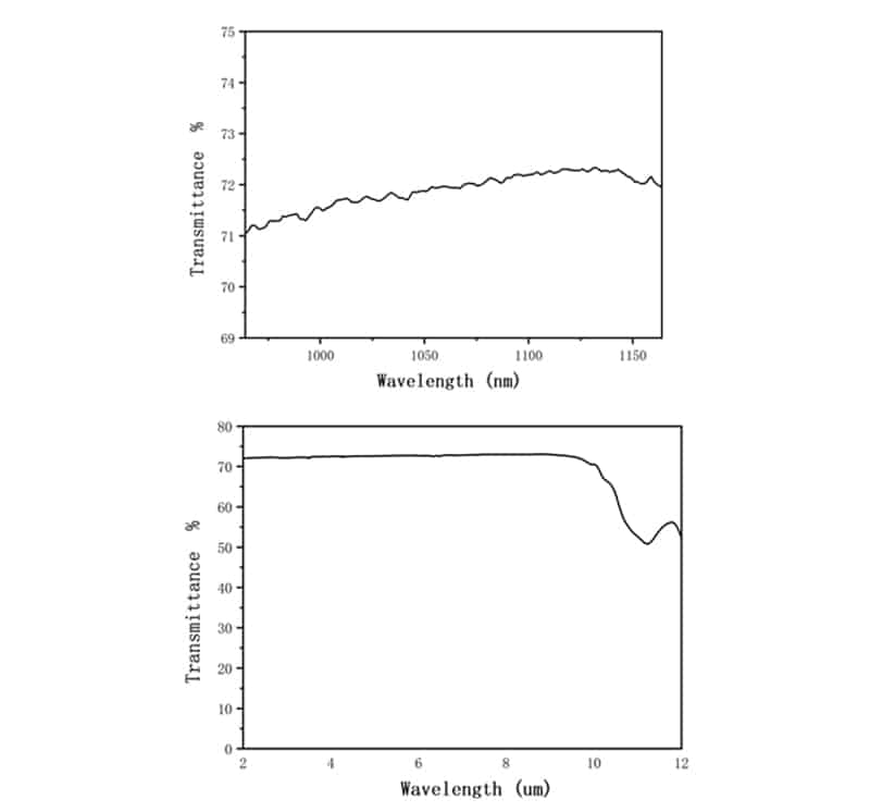 سولفید روی عدسی های منیسک