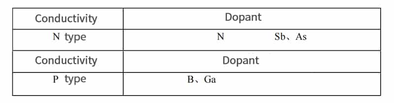 لنزهای دوکوژ ژرمانیومی