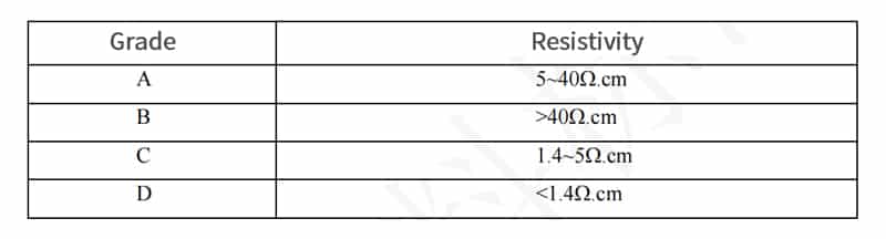 لنزهای دوکوژ ژرمانیومی